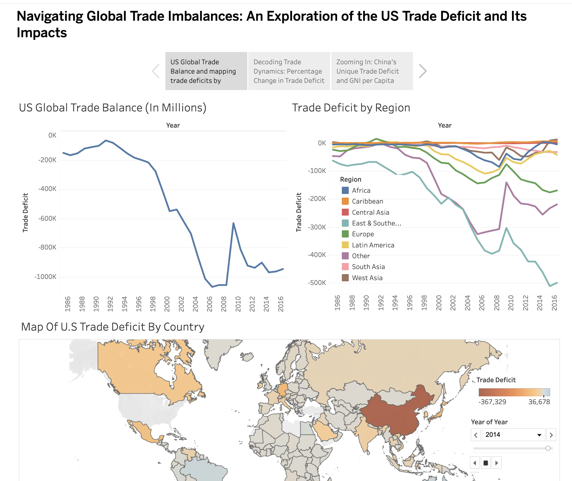 Tableau Visualization Thumbnail